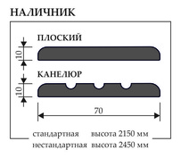 НАЛИЧНИК (массив сосны Айсберг, прямой, 70мм, 2150мм, телескоп)